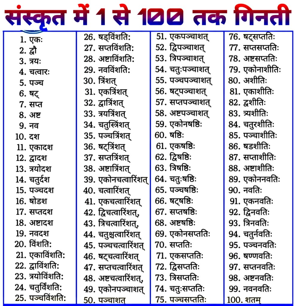 sanskrit mein 1 se lekar 100 tak ginti