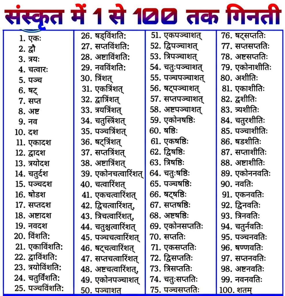 100-1-se-100-tak-ginti-sanskrit-mein-2024