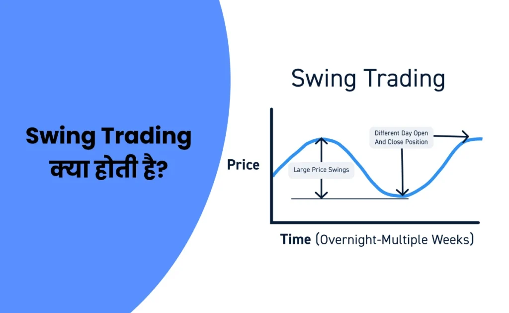 Swing Trading क्या होती हैं